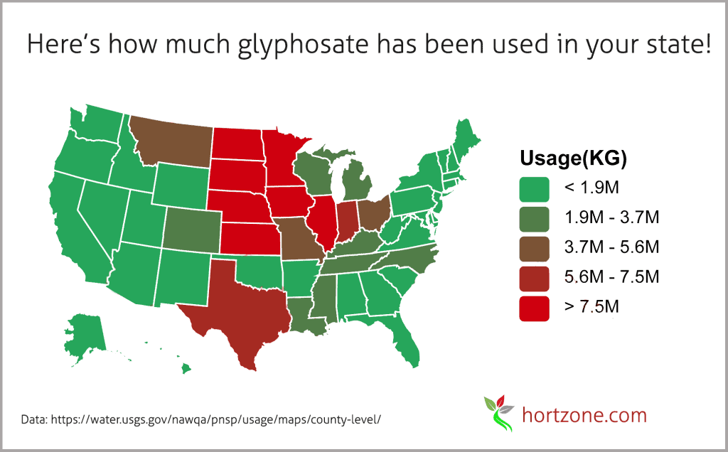 Glyphosate use by state 