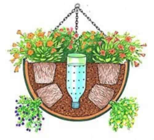 Automatic plant watering system - self watering hanging basket